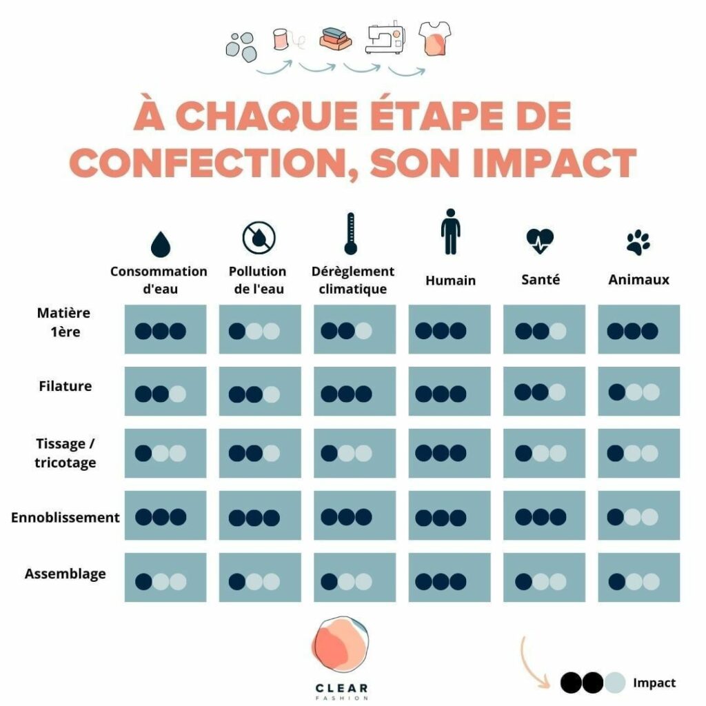 article labels résponsables